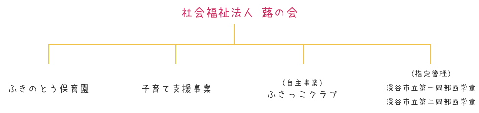 蕗の会